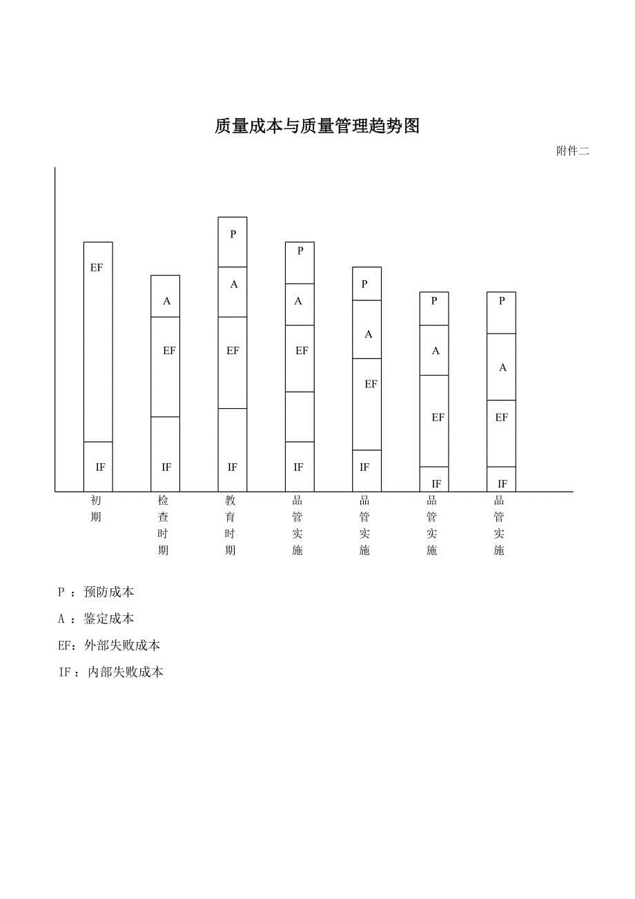 质量成本分析控制程序文件_第5页