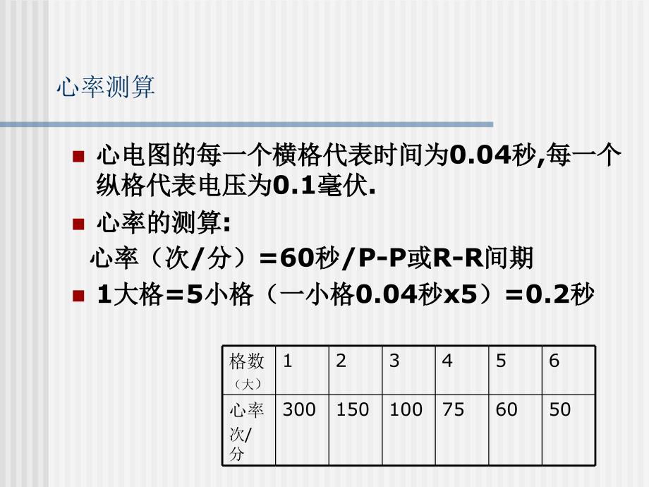 执业医师实践技能考试心电图培训_第3页