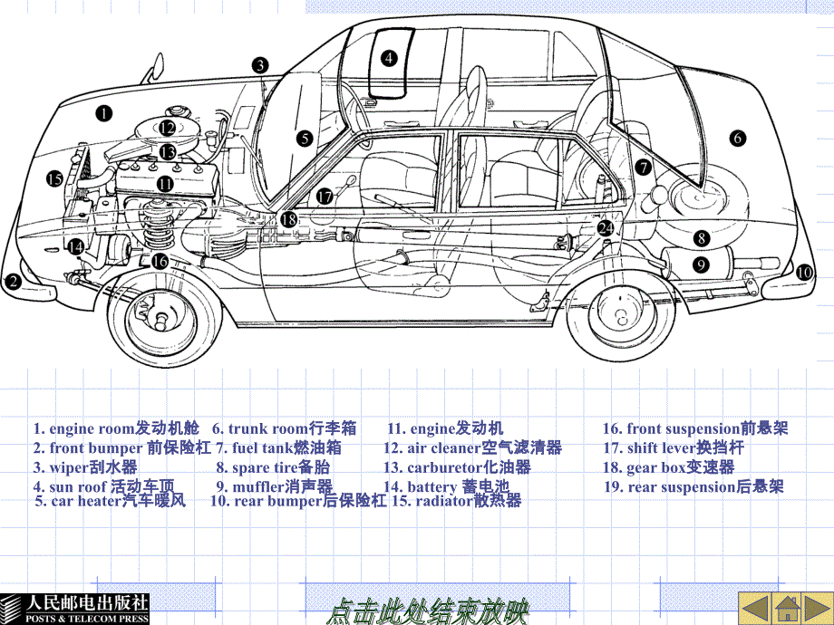 汽车专业英语课件ModelTwoAutomotiveStructu_第3页