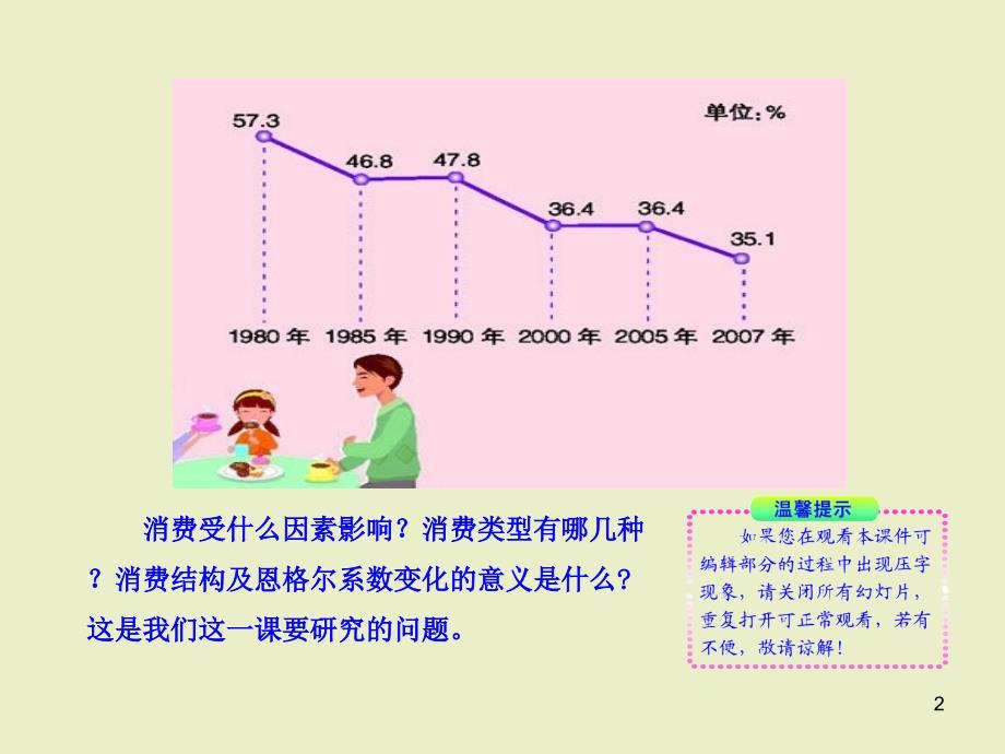 1.3.1消费及其类型高中政治新课程多媒体教学ppt课件_第2页