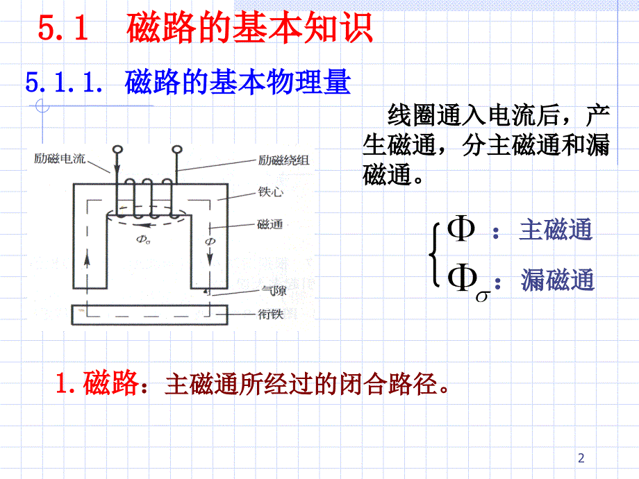 磁路与变压器资料_第2页