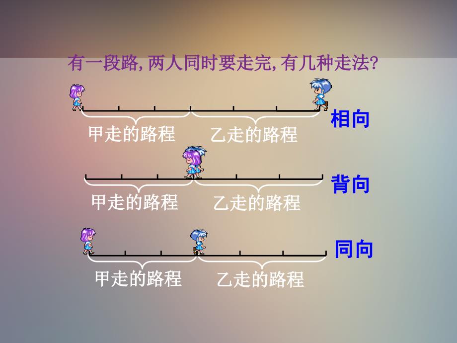 五年级上册数学课件8.4列方程解决问题列方程解决相遇问题冀教版共13张PPT_第3页