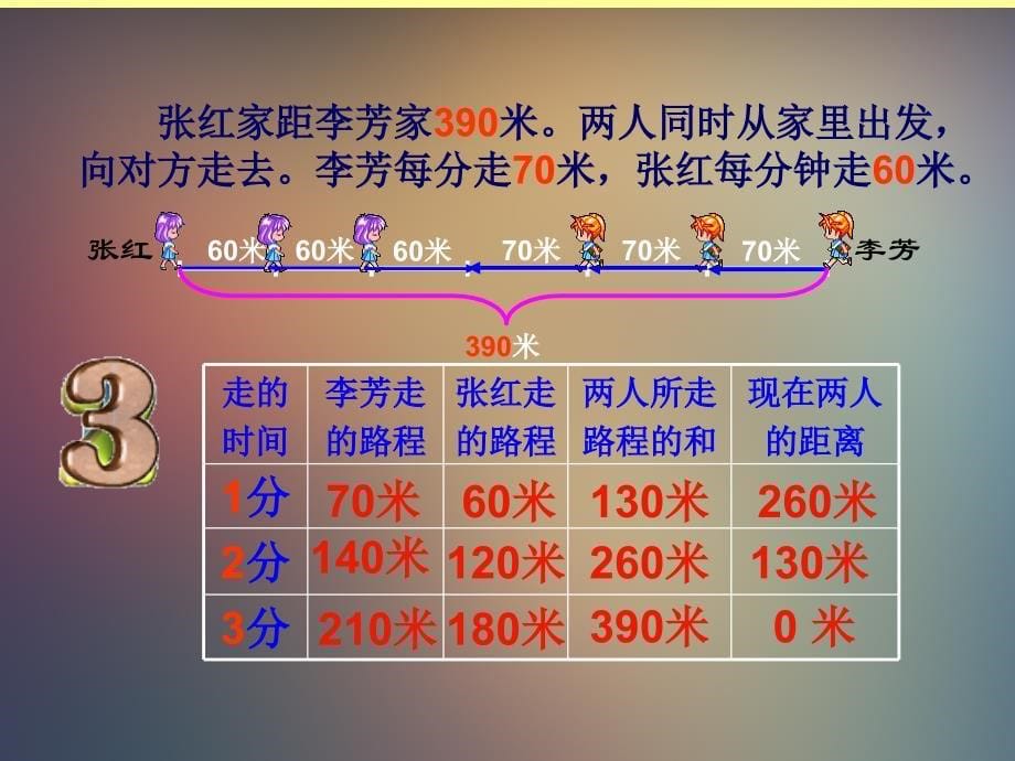 五年级上册数学课件8.4列方程解决问题列方程解决相遇问题冀教版共13张PPT_第5页