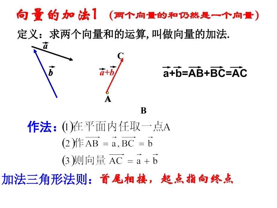 2.1.2 向量的加法_第5页