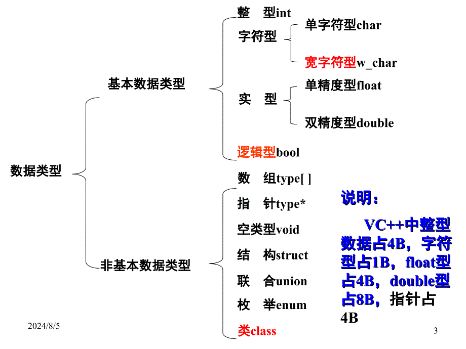 法语学习3C语法基础课件_第3页