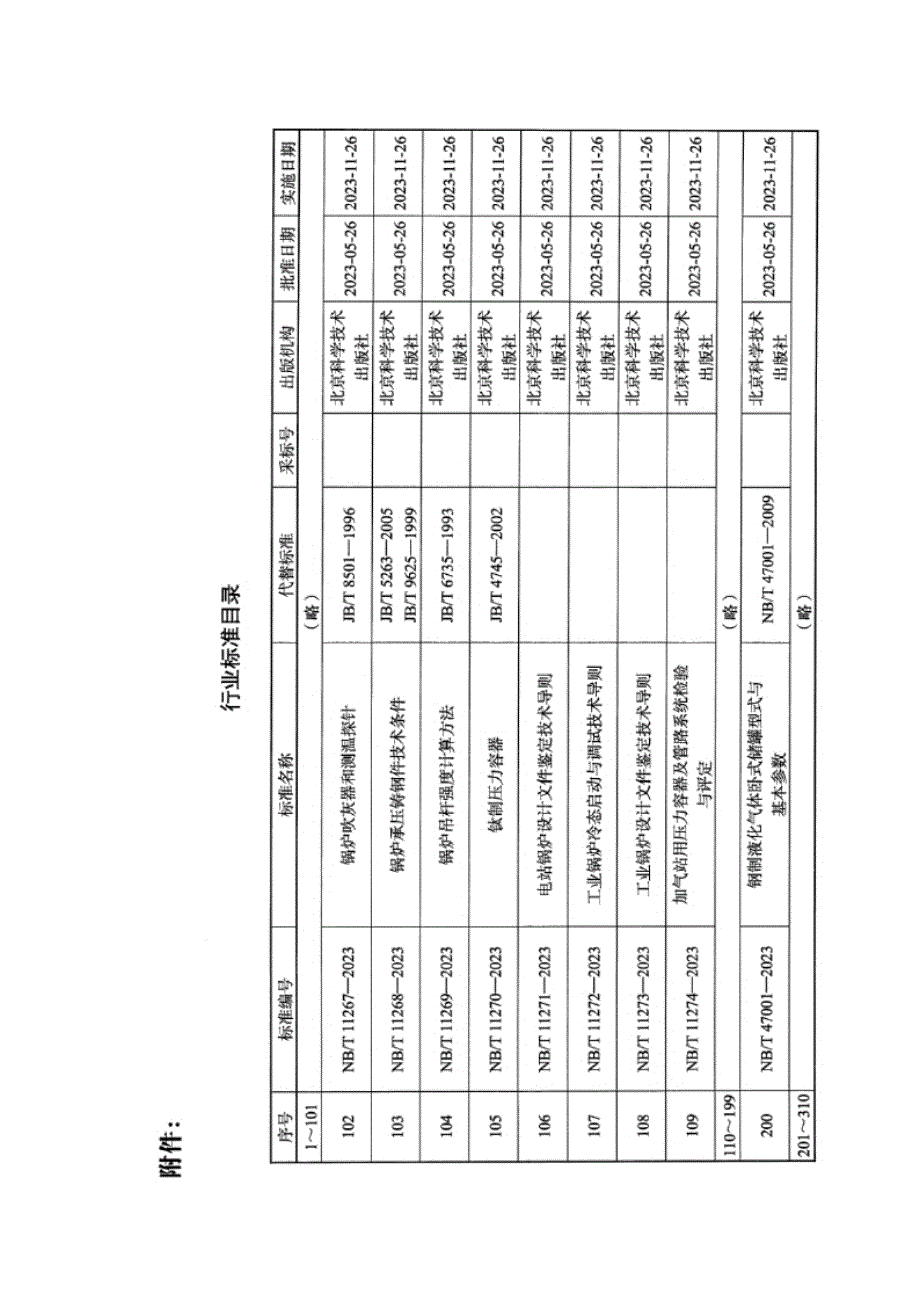 NB_T 47001-2023 钢制液化气体卧式储罐型式与基本参数.docx_第3页