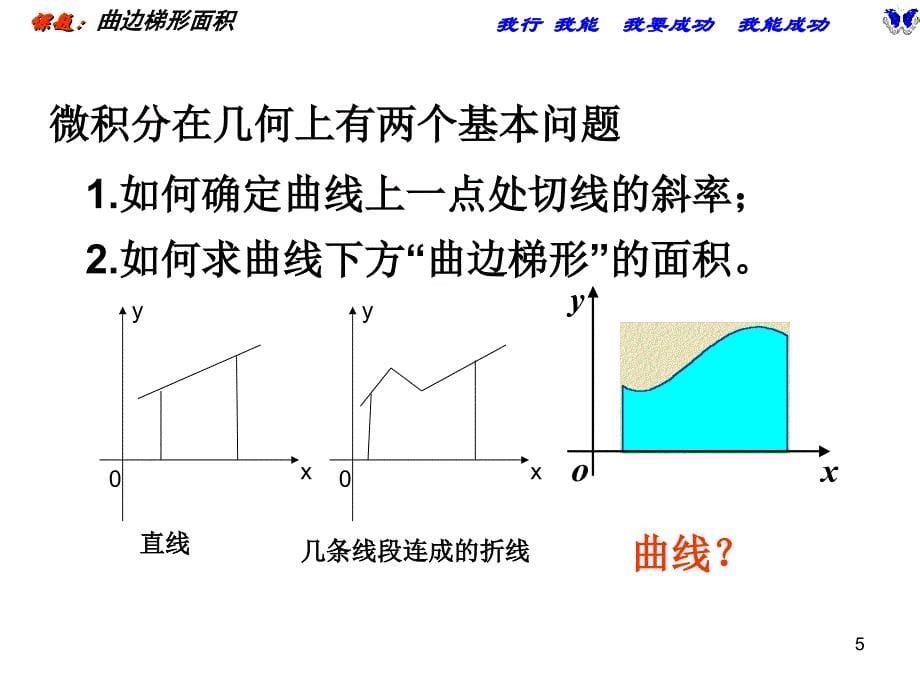 数学151曲边梯形的面积课件新人教A版选修22_第5页