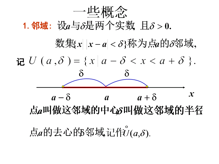 基本初等函数与初等函数课件_第2页