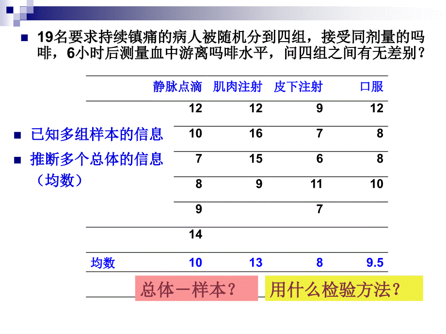 医学统计学方差分析_第1页