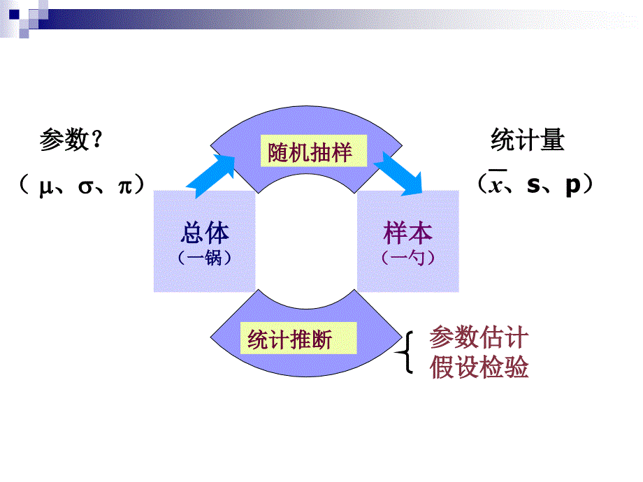 医学统计学方差分析_第2页