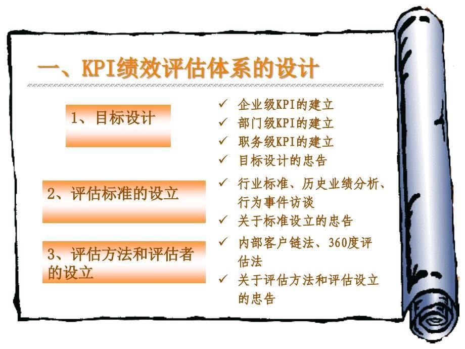 KPI绩效管理体系的设计方法和操作实务_第5页