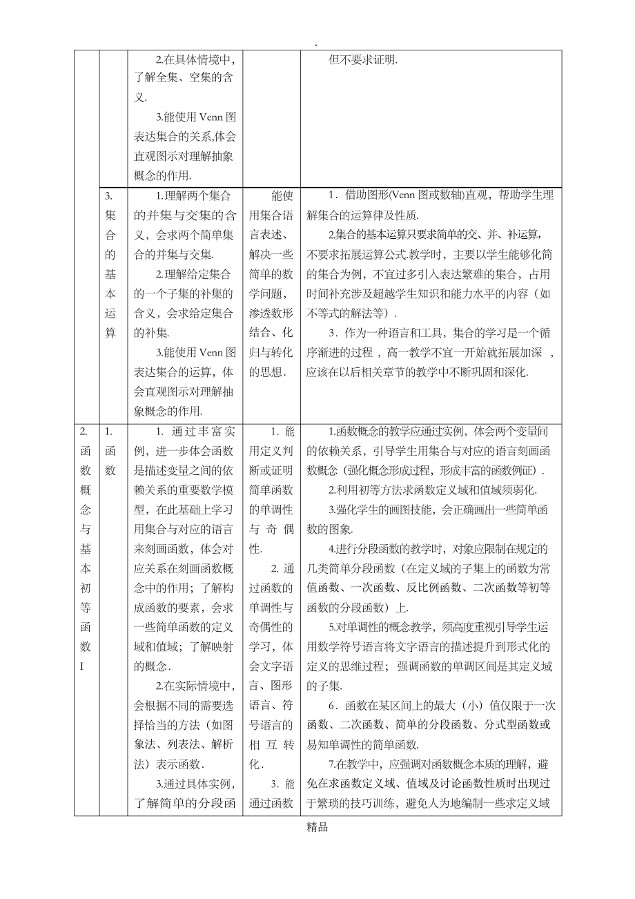 数学学科教学基本要求_第4页