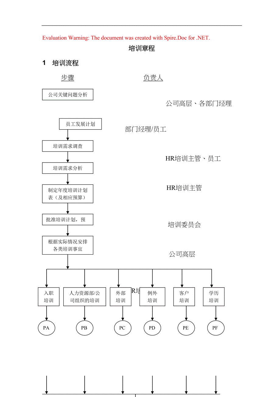 培训流程_第1页