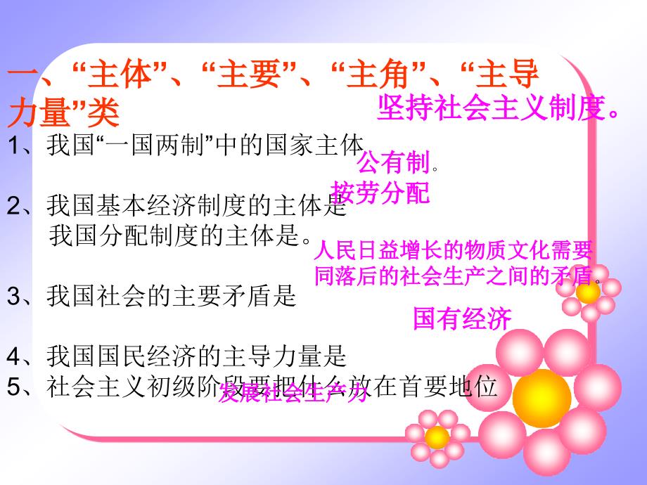 九年级思想品德复习关键词整合_第1页