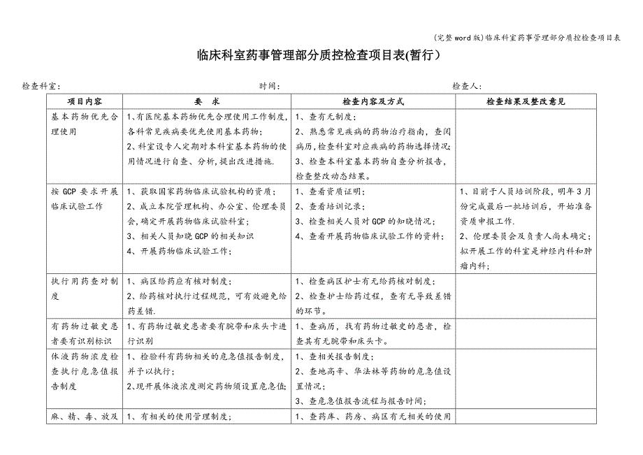 (完整word版)临床科室药事管理部分质控检查项目表.doc