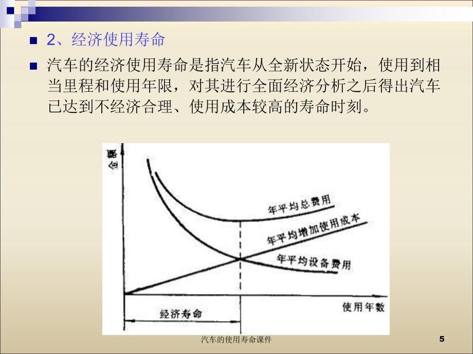 汽车的使用寿命课件_第5页