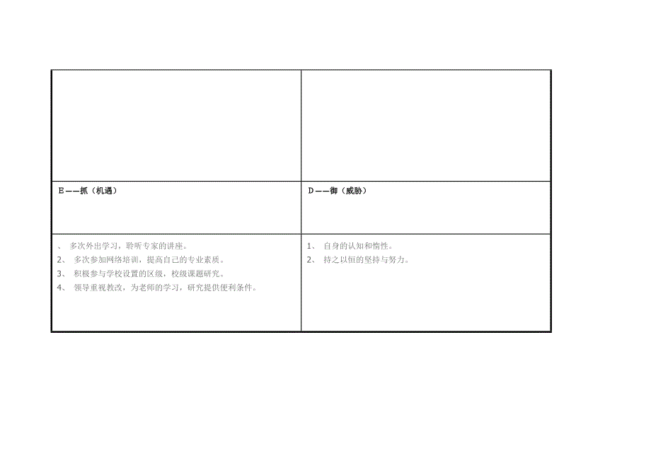 个人自我诊断SWOT分析表 .doc_第3页