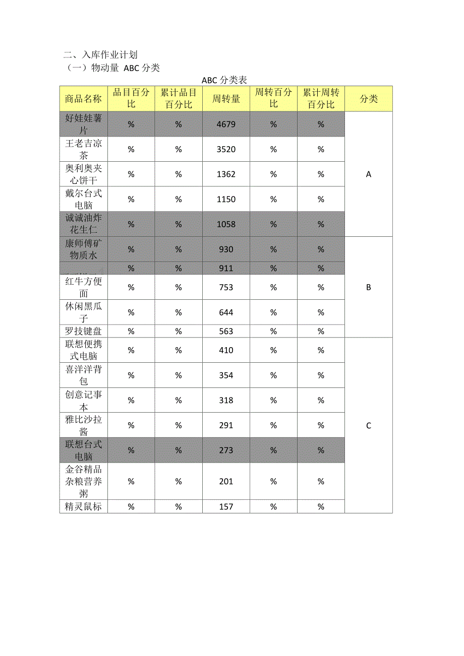 物流整合方案_第4页