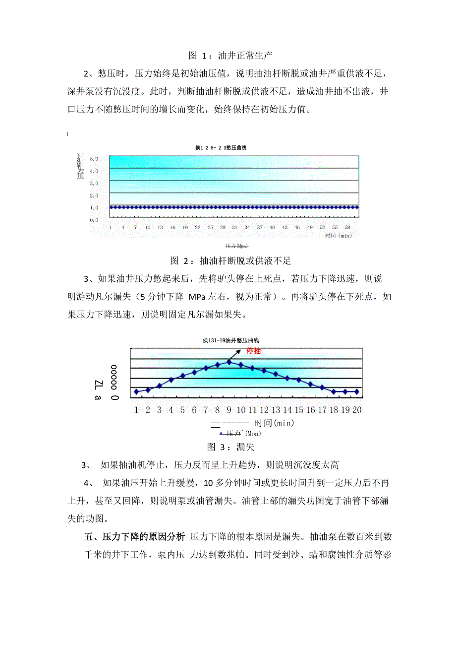 抽油机井憋压判断及分析_第3页