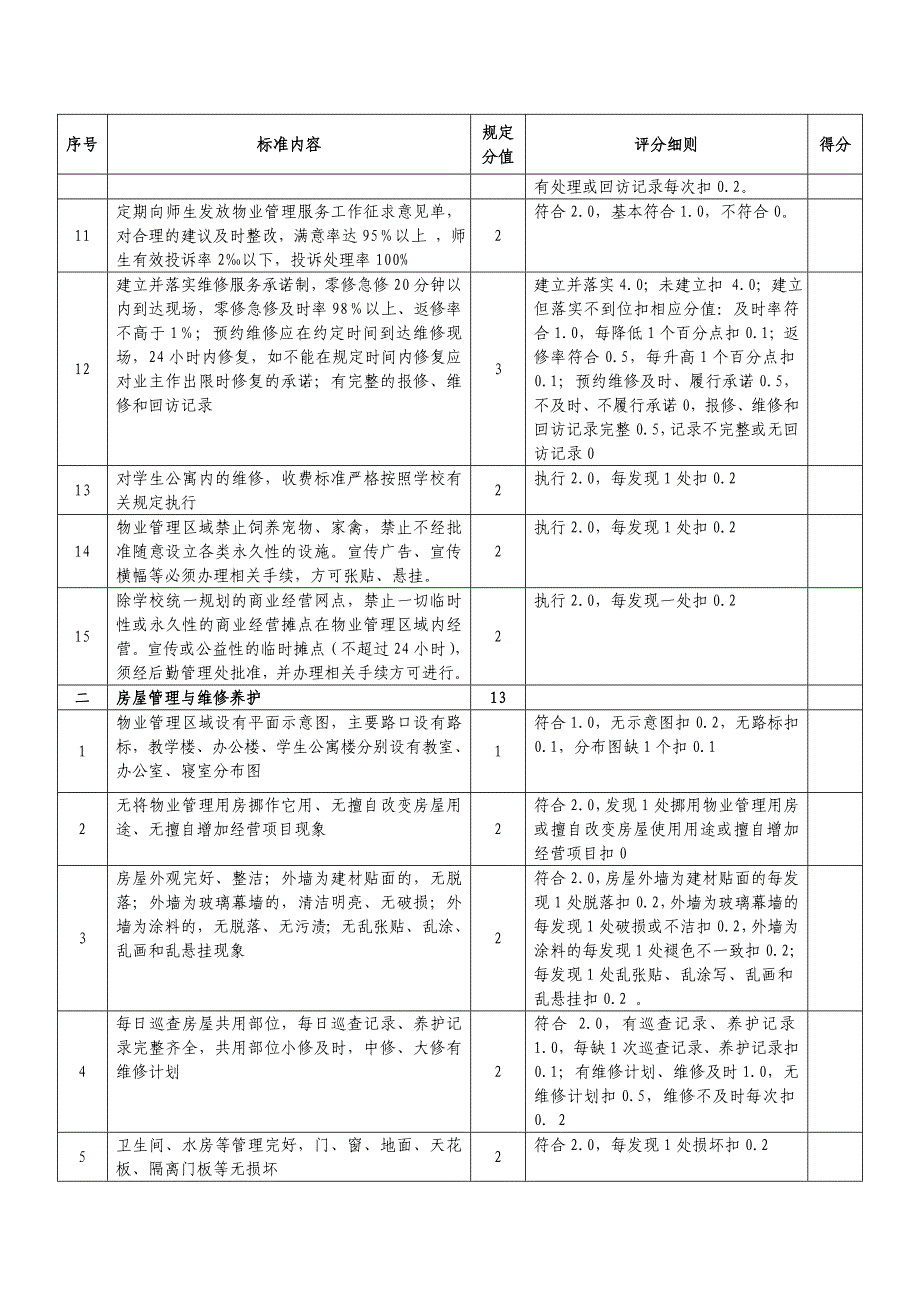 南昌大学物业管理服务质量考核标准及评分细则_第2页