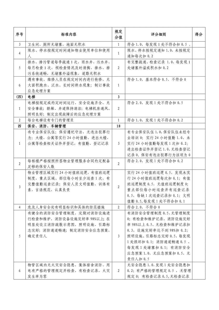 南昌大学物业管理服务质量考核标准及评分细则_第4页