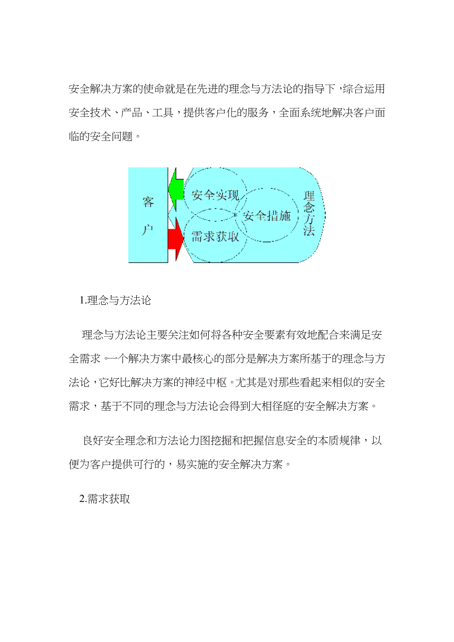 安全(启明星辰产品)解决方案_第1页