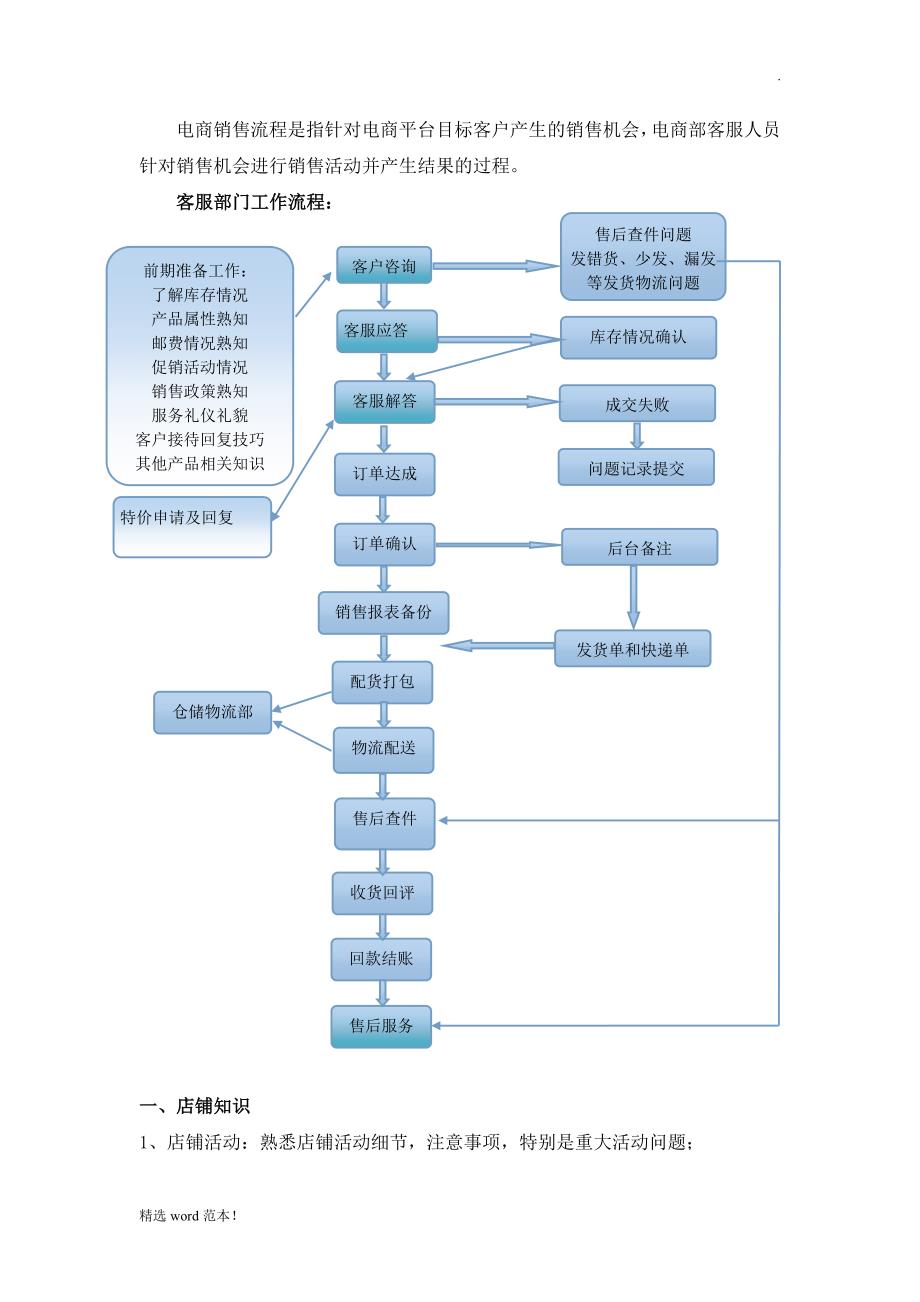 电商销售流程.doc_第2页