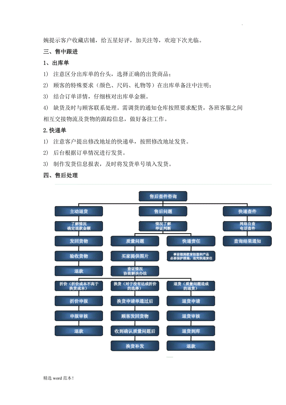 电商销售流程.doc_第4页