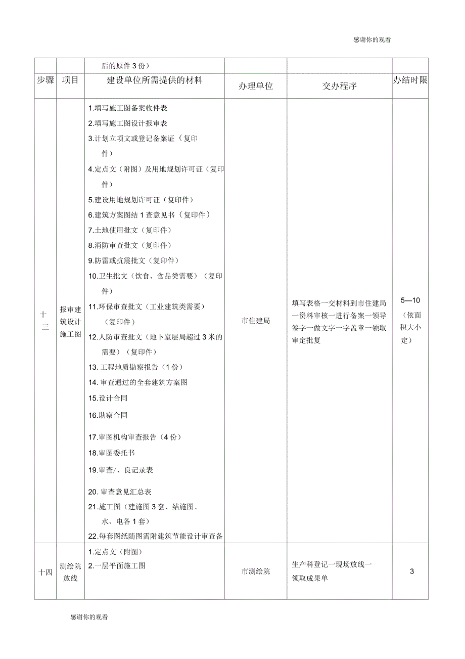 审批手续需业主提供的资料及办理程序_第4页