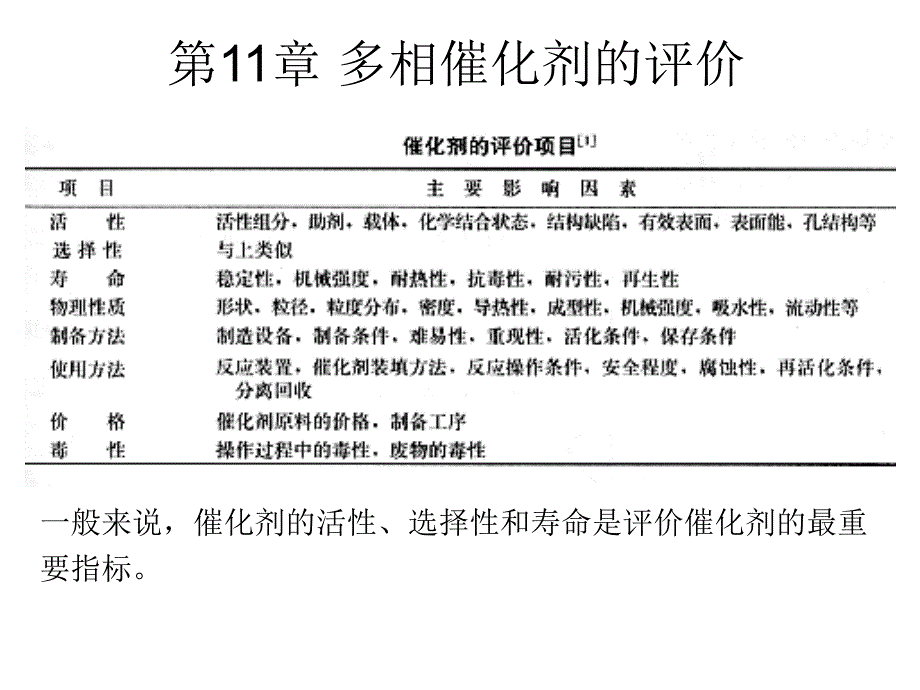 多相催化剂的评价_第1页