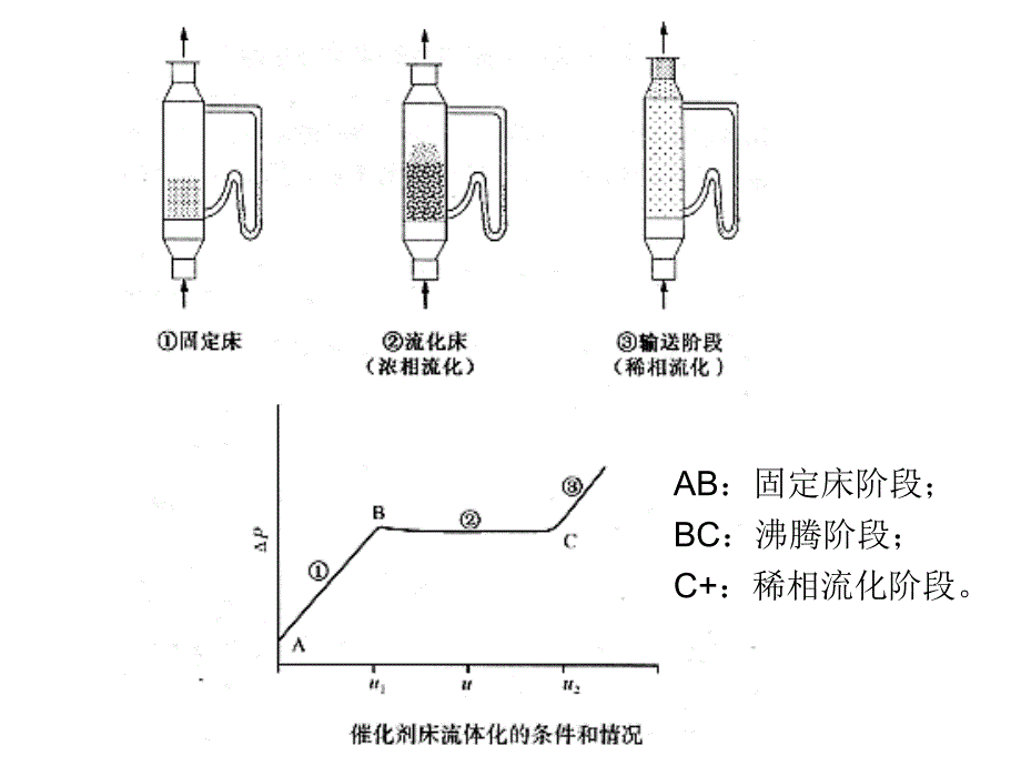 多相催化剂的评价_第3页