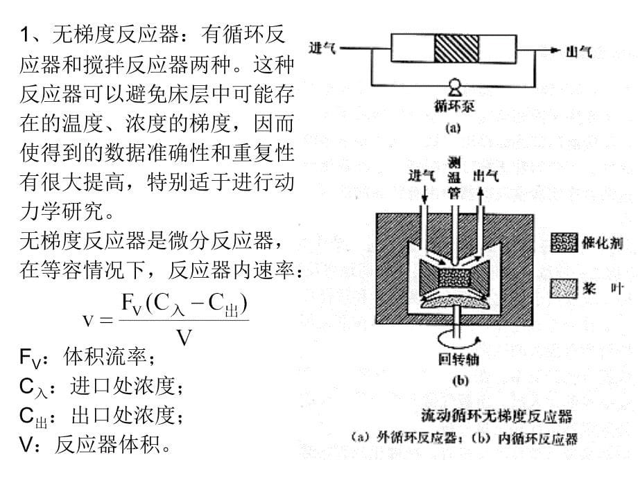 多相催化剂的评价_第5页