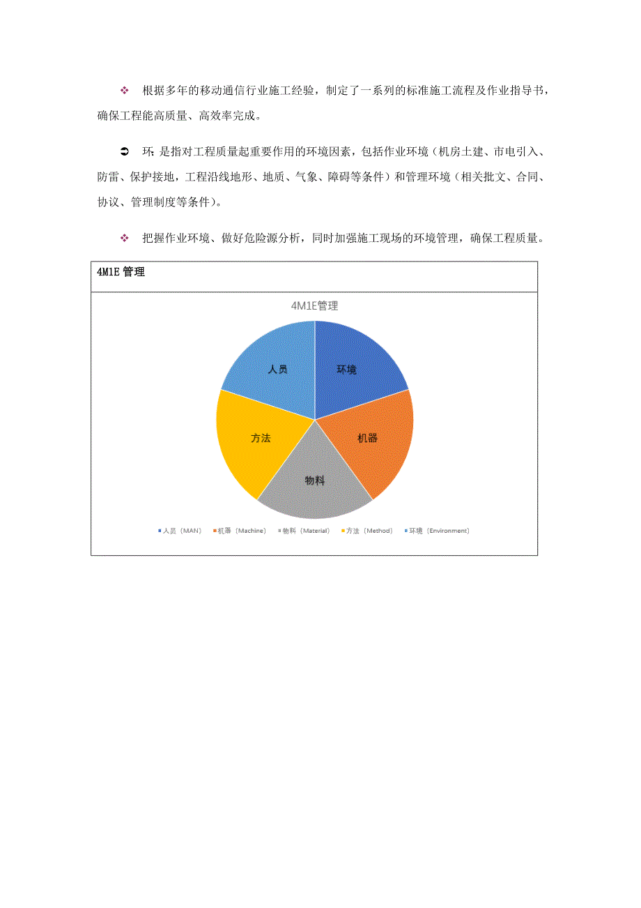 通信工程进度计划与措施_第3页