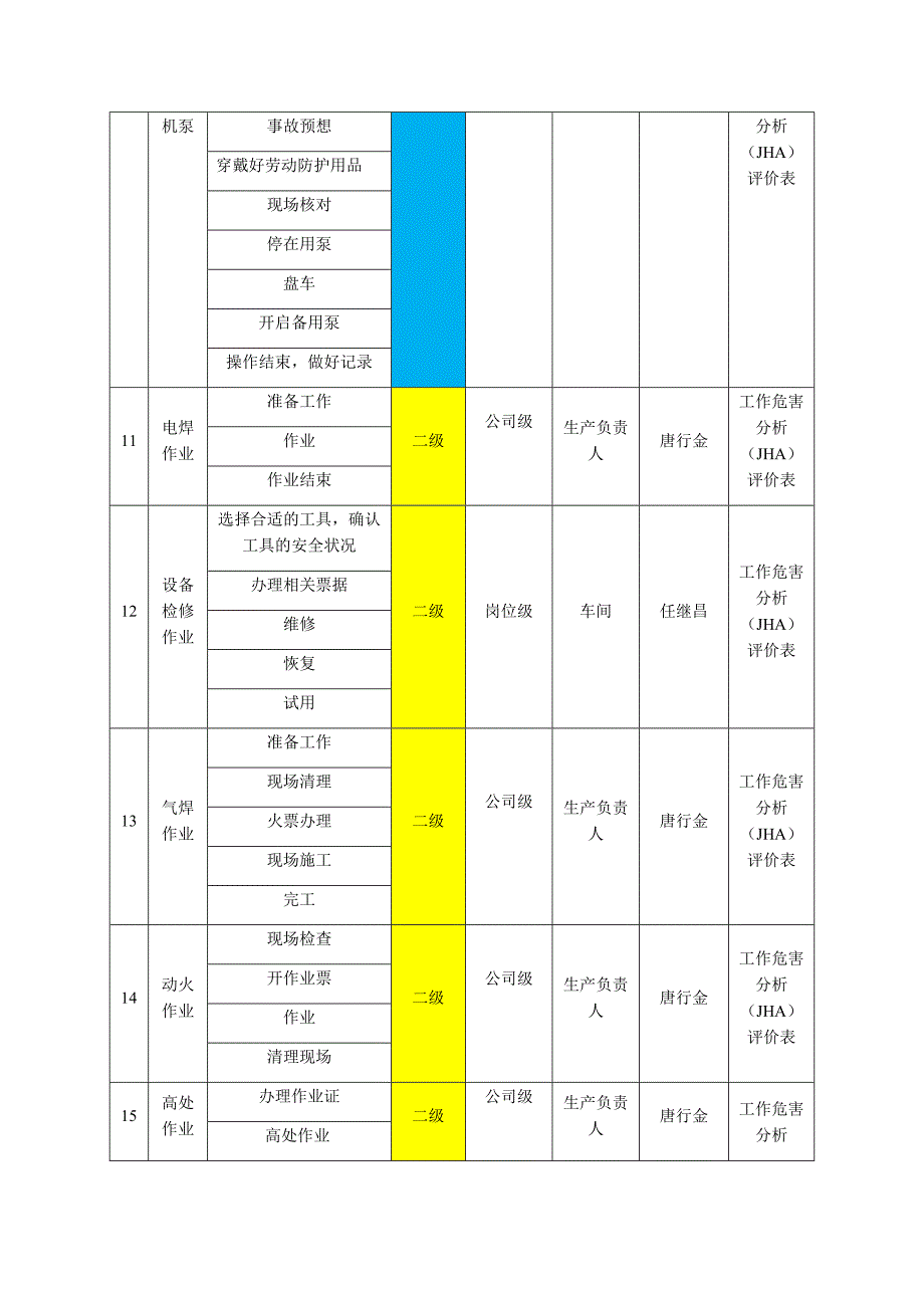 风险分级管控清单.docx_第3页