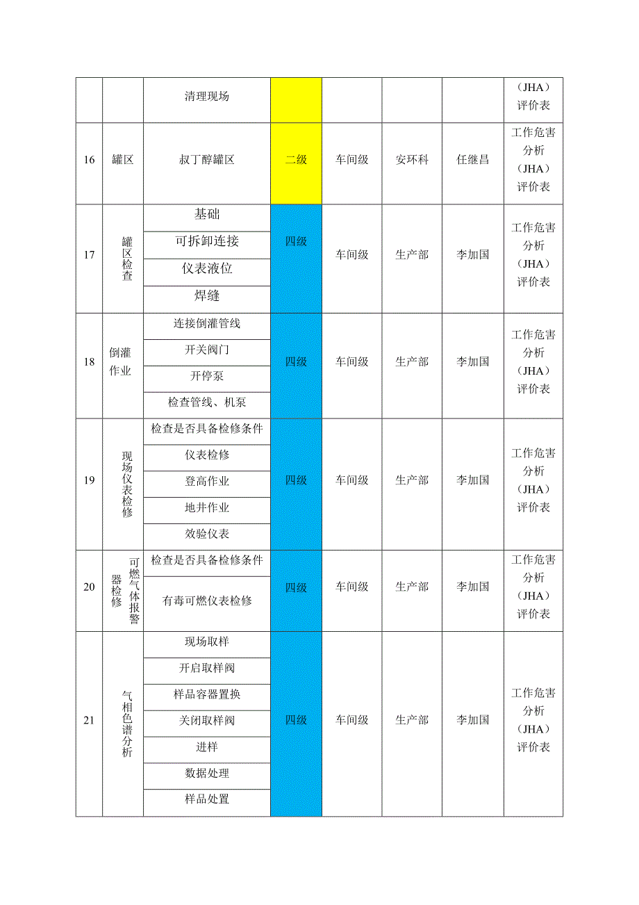 风险分级管控清单.docx_第4页