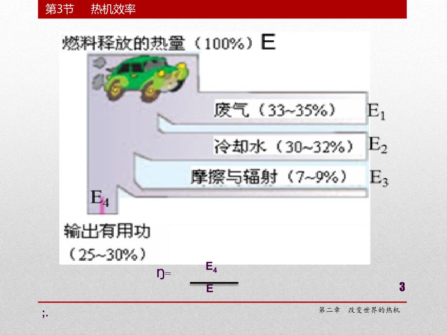 初三物理上册热机效率ppt课件_第3页