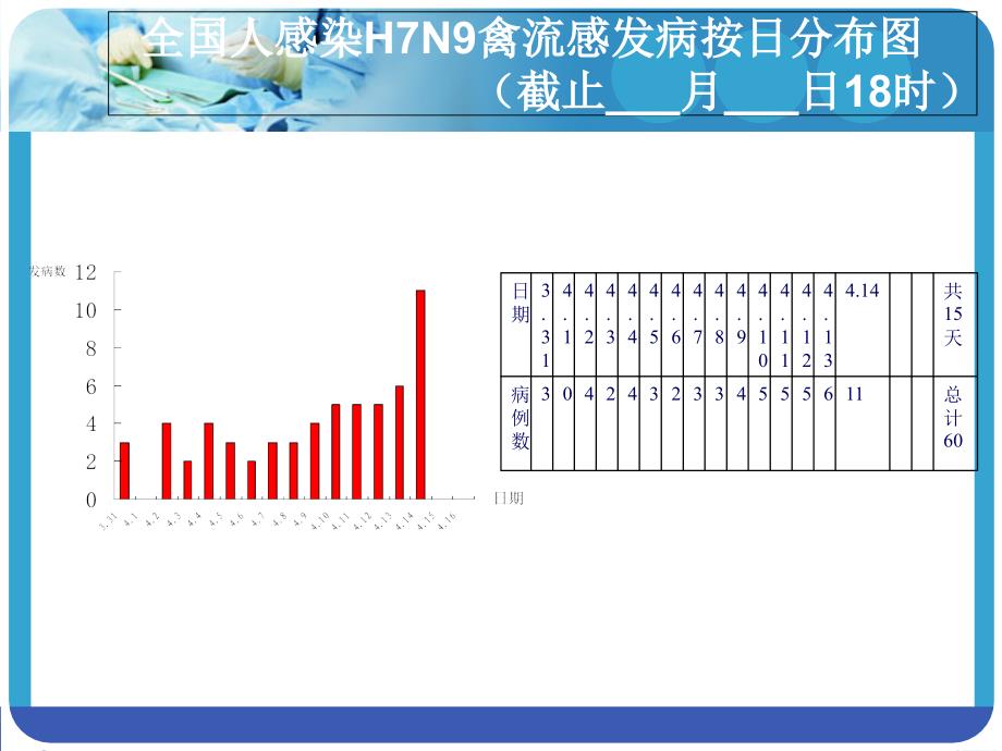 学校培训人感染H7N9禽流感_第4页