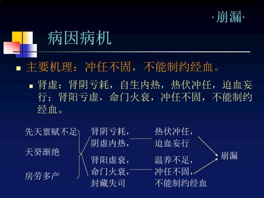 掌握崩漏的定义与诊断课件_第5页