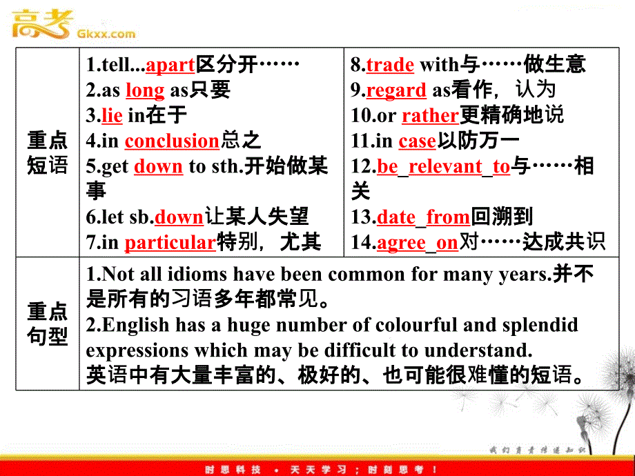 高考英语外研版选修8Module4《Which English？》知识与要点_第3页