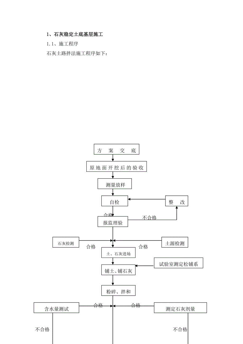 石灰稳定土底基层施工工艺流程图.doc_第1页