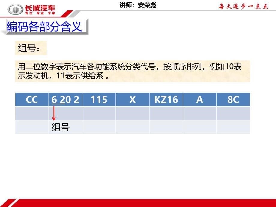 编码认证PPT课件_第5页