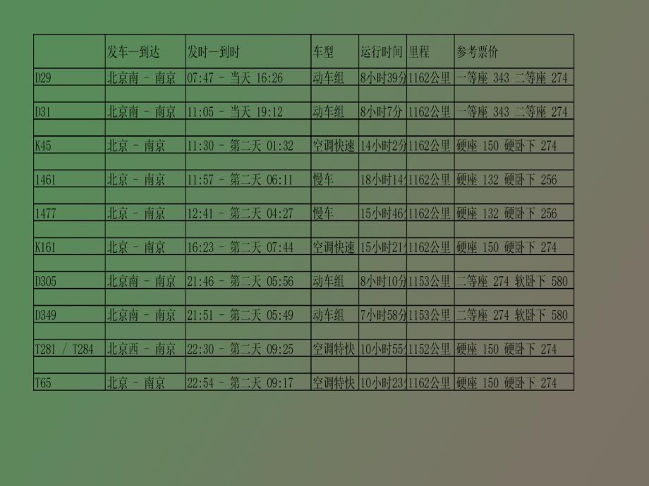 表格制作讲义_第3页