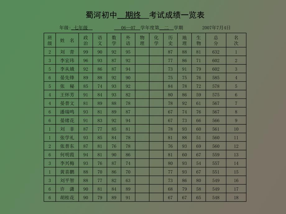 表格制作讲义_第4页