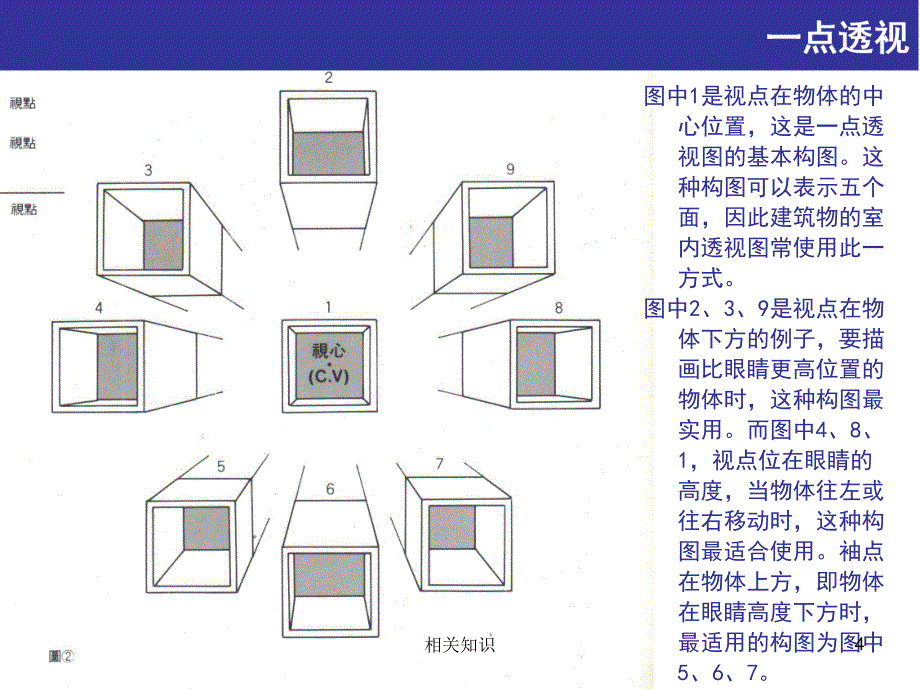 一点两点透视画法（课件材料）_第4页