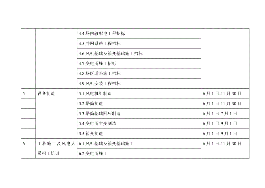 50MW风电项目工程计划_第4页