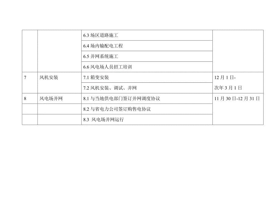 50MW风电项目工程计划_第5页