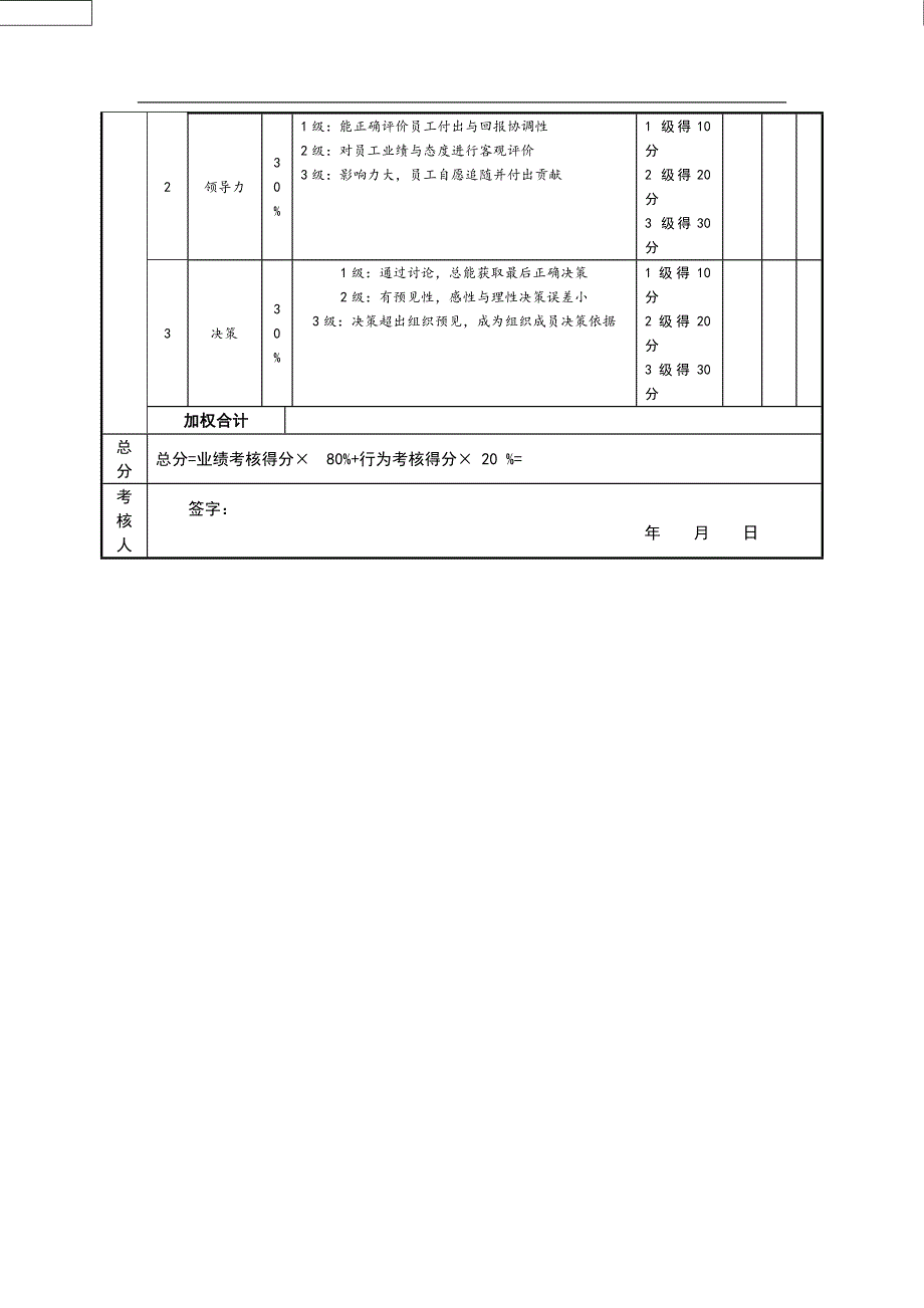 造价部经理绩效考核指标量表.doc_第2页