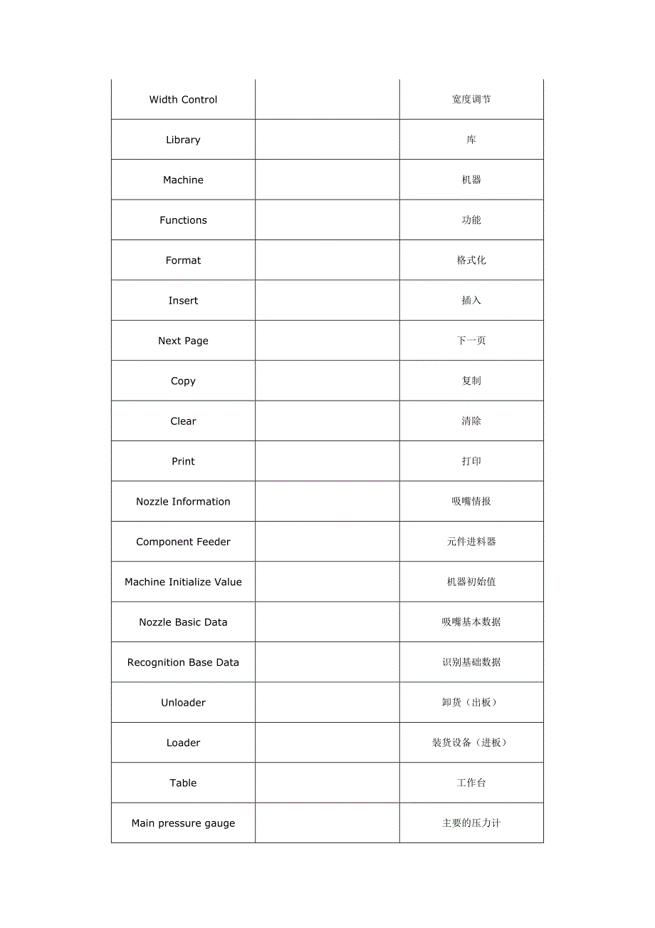 SMT常用英文1_第4页