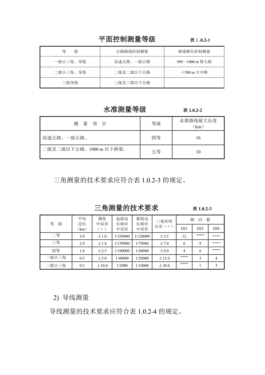 广西高速公路测量管理办法_第2页