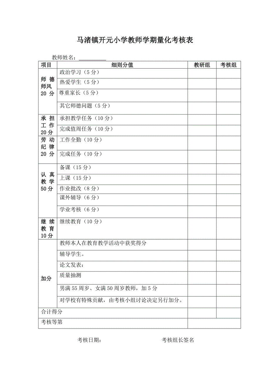 开元小学教师绩效量化考核细则_第3页